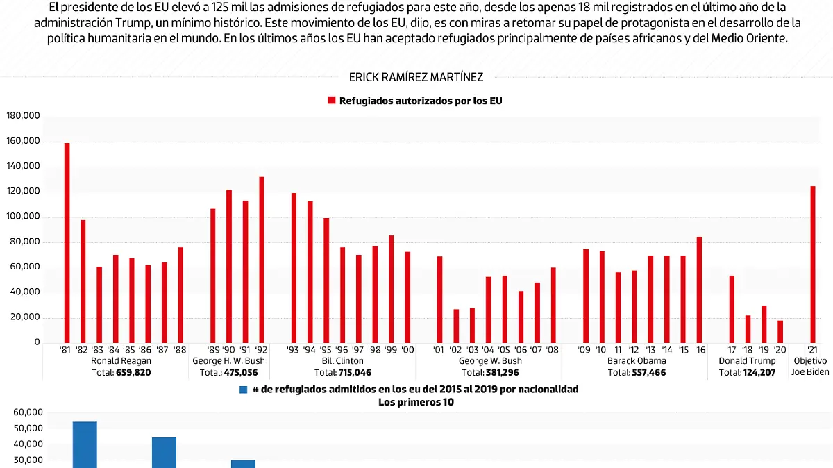 100221 Refigiados EU DATA WEB